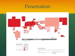 Penetration
 