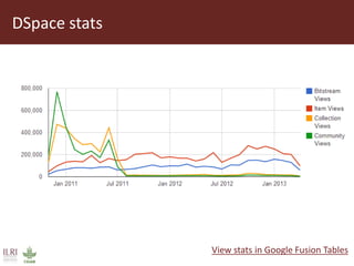  Using social media to enhance research discoverability: Experiences of the International Livestock Research Institute