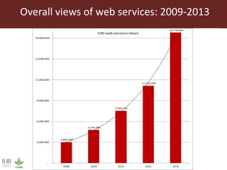  Using social media to enhance research discoverability: Experiences of the International Livestock Research Institute