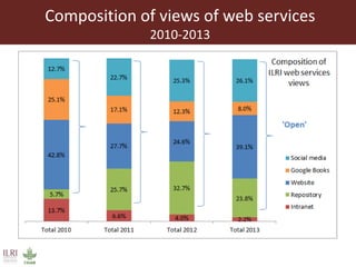  Using social media to enhance research discoverability: Experiences of the International Livestock Research Institute