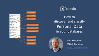 How to
discover and classify
Personal Data
in your databases
Piotr Kononow
CEO @ Dataedo
https://dataedo.com
 