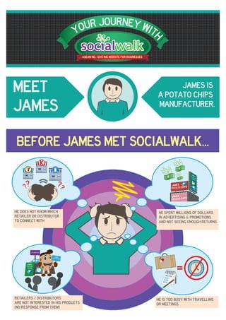 BEFORE JAMES MET SOCIALWALK...
MEET
JAMES
JAMES IS
A POTATO CHIPS
MANUFACTURER.
ASEAN NO. 1 DATING WEBSITE FOR BUSINESSES
YOUR JOURNEYWIT
H
JAMES
POTATO CHIPS
JAMES
POTATO
CHIPS
MEETING
01.00
03.00
06.00
JAMESPOTATOCHIPS
HE DOES NOT KNOW WHICH
RETAILER OR DISTRIBUTOR
TO CONNECT WITH
RETAILERS / DISTRIBUTORS
ARE NOT INTERESTED IN HIS PRODUCTS
(NO RESPONSE FROM THEM)
HE SPENT MILLIONS OF DOLLARS
IN ADVERTISING & PROMOTIONS,
AND NOT SEEING ENOUGH RETURNS
HE IS TOO BUSY WITH TRAVELLING
OR MEETINGS
 