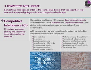 Discover Marketing Opportunities -- with B2B marketing research -- to grow sales, market share and competitive advantage.