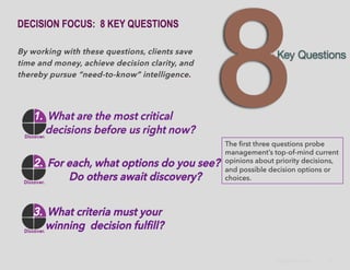 Discover Marketing Opportunities -- with B2B marketing research -- to grow sales, market share and competitive advantage.