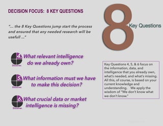 Discover Marketing Opportunities -- with B2B marketing research -- to grow sales, market share and competitive advantage.