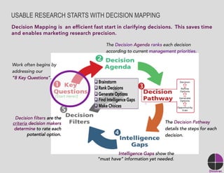 Discover Marketing Opportunities -- with B2B marketing research -- to grow sales, market share and competitive advantage.