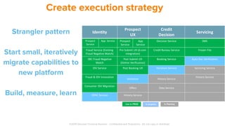 Create execution strategy
©2019 Discover Financial Services - Confidential and Proprietary - Do not copy or distribute
Strangler pattern
Start small, iteratively
migrate capabilities to
new platform
Build, measure, learn
 