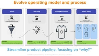 Evolve operating model and process
©2019 Discover Financial Services - Confidential and Proprietary - Do not copy or distribute
Streamline product pipeline, focusing on “why?”
 