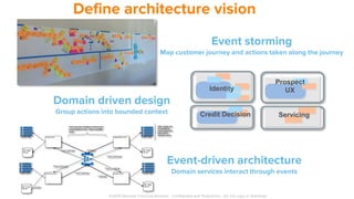 Define architecture vision
Credit Decision
Identity
Prospect
UX
Servicing
©2019 Discover Financial Services - Confidential and Proprietary - Do not copy or distribute
Event storming
Map customer journey and actions taken along the journey
Domain driven design
Group actions into bounded context
Event-driven architecture
Domain services interact through events
Fraud Svcs Application Svcs
Decision Svcs Bureau Svsc
DB - Data
Owned
EVENT LOG
DB - Data
Owned
EVENT LOG
DB - Data
Owned
EVENT LOG
DB - Data
Owned
EVENT LOG
Publishing
Publishing
Event Publishing
Event Publishing
Event Consuming
Event Consuming
Event Consuming
Event Consuming
Event Consumers will listen to all event and
persist intrested events + React to qualified
events
State changes will
be persisted as
Event Log and will
keep track of
Business Events.
 