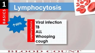 B
A
S
I
C
S
1 Lymphocytosis
B A S I C
Lymphocytosis
Viral infection
TB
ALL
Whooping
cough
 