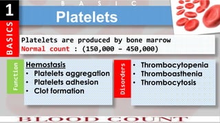 B
A
S
I
C
S
1 Platelets
B A S I C
Platelets are produced by bone marrow
Normal count : (150,000 – 450,000)
Function
Hemostasis
• Platelets aggregation
• Platelets adhesion
• Clot formation
Disorders
• Thrombocytopenia
• Thromboasthenia
• Thrombocytosis
 