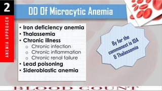 A
N
E
M
I
A
A
P
P
R
O
A
C
H
2 DD Of Microcytic Anemia
• Iron deficiency anemia
• Thalassemia
• Chronic illness
o Chronic infection
o Chronic inflammation
o Chronic renal failure
• Lead poisoning
• Sideroblastic anemia
 