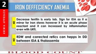 A
N
E
M
I
A
A
P
P
R
O
A
C
H
2 IRON DEFFECIENCY ANEMIA
Decrease ferritin is early lab. Sign for IDA as it a
mirror for iron stores however it is an acute phase
reactant and it can increased by inflammation
even with URTI.
NB1
RDW and corrected retics can hepps in DD
between IDA & thalassemia
NB2
 