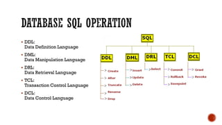  DDL:
Data Definition Language
 DML:
Data Manipulation Language
 DRL:
Data Retrieval Language
 TCL:
Transaction Control Language
 DCL:
Data Control Language
 