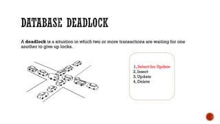 A deadlock is a situation in which two or more transactions are waiting for one
another to give up locks.
1, Select for Update
2, Insert
3, Update
4, Delete
 