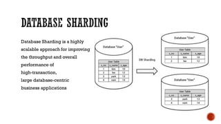 Database Sharding is a highly
scalable approach for improving
the throughput and overall
performance of
high-transaction,
large database-centric
business applications
 