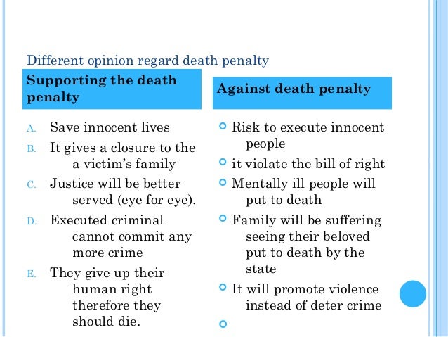 Understanding of Death Penalty