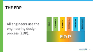 Bringing Engineering to Life in Elementary School | PPTX