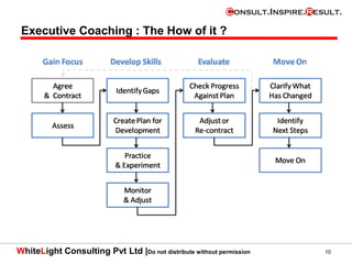 WhiteLight Consulting Pvt Ltd |Do not distribute without permission 10
Executive Coaching : The How of it ?
 