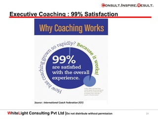 WhiteLight Consulting Pvt Ltd |Do not distribute without permission 14
Source : International Coach Federation (ICF)
Executive Coaching : 99% Satisfaction
 