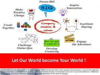 WhiteLight Consulting Pvt Ltd |Do not distribute without permission
Thank you for your attention!
20
© WhiteLight Consulting Pvt Ltd 2012 All rights reserved. Without limiting the rights under copyright reserved above, no part of this publication
may be reproduced, stored in or introduced into a database and retrieval system or transmitted in any form or any means (electronic, mechanical,
photocopying, recording or otherwise) without the prior written permission of the owner of copyright
Let Our World become Your World !
 