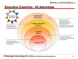 WhiteLight Consulting Pvt Ltd |Do not distribute without permission 6
Executive Coaching : 4X Advantage
 