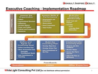 WhiteLight Consulting Pvt Ltd |Do not distribute without permission 9
Executive Coaching : Implementation Roadmap
 