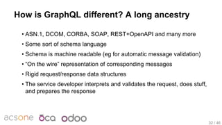 Discover GraphQL with Python, Graphene and Odoo | PDF