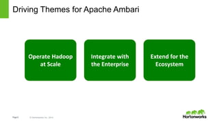 Page8 © Hortonworks Inc. 2014
Driving Themes for Apache Ambari
Operate Hadoop
at Scale
Integrate with
the Enterprise
Extend for the
Ecosystem
 