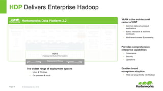 HDP Delivers Enterprise Hadoop 
Hortonworks Data Platform 2.2 
GOVERNANCE BATCH, INTERACTIVE & REAL-TIME DATA ACCESS SECURITY OPERATIONS 
1 ° ° ° ° ° ° ° 
HDFS 
(Hadoop Distributed File System) 
° ° ° ° ° ° ° ° 
Page 14 © Hortonworks Inc. 2014 
YARN: Data Operating System 
(Cluster Resource Management) 
Script 
Pig 
SQL 
Hive 
TezTez 
Java 
Scala 
Cascading 
Tez 
Stream 
Storm 
Search 
Solr 
NoSQL 
HBase 
Accumulo 
Sli der 
Slider 
In-Memory 
Spark 
Provision, 
Manage & 
Monitor 
Ambari 
Zookeeper 
Scheduling 
Oozie 
Data Workflow, 
Lifecycle & 
Governance 
Falcon 
Sqoop 
Flume 
Kafka 
NFS 
WebHDFS 
Authentication 
Authorization 
Audit 
Data Protection 
Storage: HDFS 
Resources: YARN 
Access: Hive 
Pipeline: Falcon 
Cluster: Ranger 
Cluster: Knox 
YARN is the architectural 
center of HDP 
• Common data set across all 
applications 
• Batch, interactive & real-time 
workloads 
• Multi-tenant access & processing 
Provides comprehensive 
enterprise capabilities 
• Governance 
• Security 
• Operations 
Enables broad 
ecosystem adoption 
• ISVs can plug directly into Hadoop 
° ° 
° ° 
° ° ° ° ° 
° ° ° ° ° 
The widest range of deployment options 
• Linux & Windows 
• On premises & cloud 
Others 
ISV 
Engines 
Linux Windows Deployment Choice On-Premises Cloud 
 