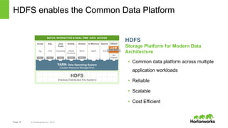 HDFS enables the Common Data Platform 
Script 
Pig 
BATCH, INTERACTIVE & REAL-TIME DATA ACCESS 
SQL 
Hive 
TezTez 
Page 16 © Hortonworks Inc. 2014 
HDFS 
Storage Platform for Modern Data 
Architecture 
• Common data platform across multiple 
application workloads 
• Reliable 
• Scalable 
• Cost Efficient 
Java 
Scala 
Cascading 
Tez 
Stream 
Storm 
YARN: Data Operating System 
(Cluster Resource Management) 
1 ° ° ° ° ° ° ° 
° ° ° ° ° ° ° ° 
° ° 
° ° 
Others 
ISV 
Engines 
° ° ° ° ° 
° ° ° ° ° 
HDFS 
(Hadoop Distributed File System) 
Search 
Solr 
NoSQL 
HBase 
Accumulo 
Sli der 
Slider 
In-Memory 
Spark 
 