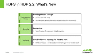 HDFS in HDP 2.2: What’s New 
Page 18 © Hortonworks Inc. 2014 
Heterogeneous 
Storage 
• Archive 
and 
SSD 
Tiers 
• Tech 
Preview: 
Enable 
intermediate 
data 
to 
stored 
in 
memory 
Heterogeneous 
Storage 
THEME 
Encryp9on 
• Tech 
Preview: 
Transparent 
Data 
Encryp?on 
Security 
THEME 
DataNode 
does 
not 
require 
Root 
to 
start 
• HDFS 
services 
in 
a 
Kerberized 
cluster 
no 
longer 
need 
Root 
to 
start 
Security 
THEME 
 