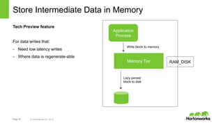 Store Intermediate Data in Memory 
Page 24 © Hortonworks Inc. 2014 
Application 
Process 
Write block to memory 
Memory Tier 
Lazy persist 
block to disk 
RAM_DISK 
Tech Preview feature 
For data writes that: 
- Need low latency writes 
- Where data is regenerate-able 
 