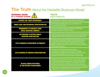 The Truth About the Herbalife Business Model 
PAYMENT FOR “MERE RECRUITMENT” 
UNDULY HIGH, NON-REFUNDABLE REGISTRATION FEE 
REQUIREMENT TO PURCHASE LARGE 
INITIAL INVENTORY AMOUNTS 
NO PROVISION TO RETURN UNSOLD 
INVENTORY WHEN QUITTING 
LITTLE EVIDENCE OF INVESTMENT IN PRODUCTS 
LITTLE EVIDENCE OF COMPANY INFRASTRUCTURE 
NO REAL CHANCE FOR PEOPLE 
AT THE BOTTOM TO MAKE MONEY 
All compensation is based on product sales, not recruitment. 
The Herbalife Mini HMP starter pack costs $59.50 in the 
U.S. and is fully refundable. 
There is no minimum purchase requirement and Herbalife 
explicitly discourages inventory-loading. 
If a Member wants to leave the business for any reason, Herbalife will buy 
back any resaleable inventory purchased in the prior 12 months. There is 
no restocking fee and the company will pay for return shipping costs. 
In 2012 alone, Herbalife spent $44 million on R&D, quality assurance, 
product safety and compliance. We also partner with world-class 
ingredient suppliers such as DuPont, BASF, DSM and Archer Daniels 
Midland to leverage their science, research and production competency 
to better our own products. 
Herbalife has 7,400 employees worldwide, operates 
a botanical extraction plant and two manufacturing facilities. 
The company is also investing over $130 million in a 500,000+ square-foot 
manufacturing facility in North Carolina, which is due to be 
operational by mid-2014 and will create more than 500 local jobs. 
All Members have the opportunity to earn money by selling Herbalife® 
products. Most Members (74 percent) sign up solely to buy products 
at a discount for their own consumption. The earnings of the rest of 
the Members vary with the time and effort they choose to put into the 
business. Later entrants can and often do earn more than earlier entrants: 
In 2012, 80 percent of Herbalife’s top 100 earners made more money than 
the Member who originally brought them into the business. 
WARNING SIGNS 
OF A PYRAMID SCHEME 
TRUTH 
ABOUT HERBALIFE 
30 
 