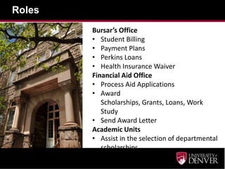 Roles
        Bursar’s Office
        • Student Billing
        • Payment Plans
        • Perkins Loans
        • Health Insurance Waiver
        Financial Aid Office
        • Process Aid Applications
        • Award
           Scholarships, Grants, Loans, Work
           Study
        • Send Award Letter
        Academic Units
        • Assist in the selection of departmental
           scholarships
 