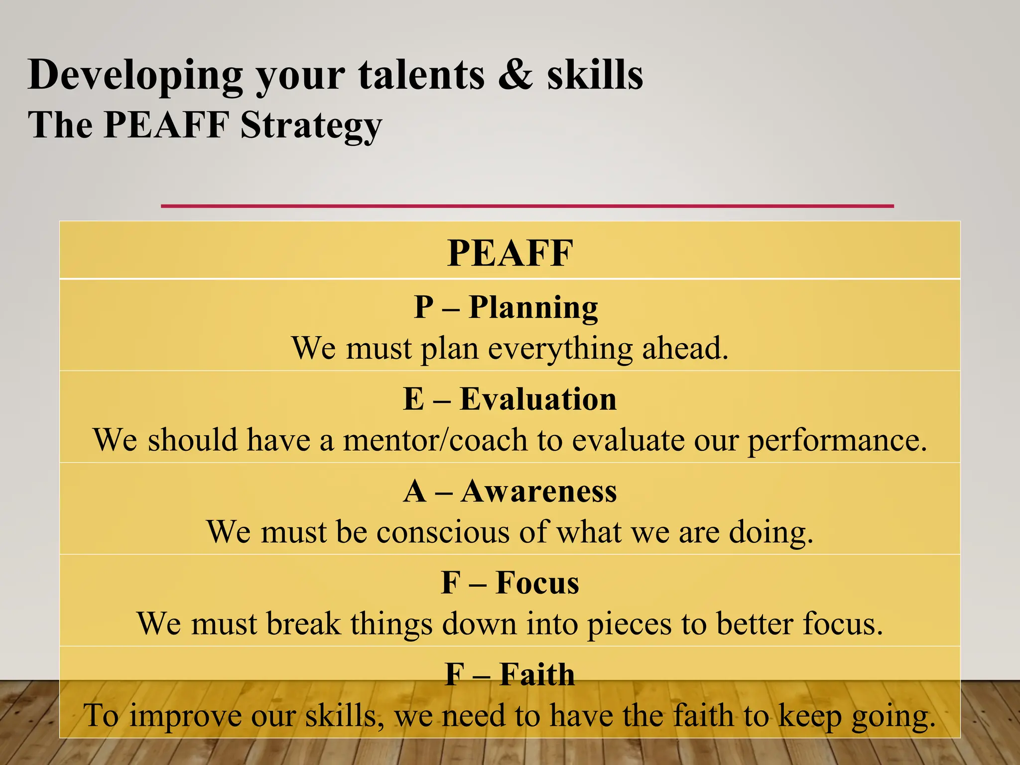 Developing your talents & skills
The PEAFF Strategy
PEAFF
P – Planning
We must plan everything ahead.
E – Evaluation
We should have a mentor/coach to evaluate our performance.
A – Awareness
We must be conscious of what we are doing.
F – Focus
We must break things down into pieces to better focus.
F – Faith
To improve our skills, we need to have the faith to keep going.
 