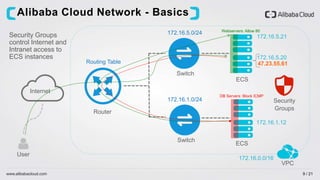Ecxs Router Discovering Cloud Networking: VPC, VPN, Express Connect & Server Load ...