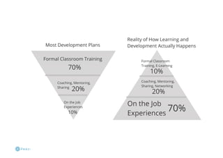 How Learning Actually Happens