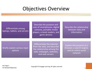 Discovering computers- Chapter 1 (1).pptx