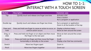 HOW TO 1-1:
INTERACT WITH A TOUCH SCREEN
Motion Description Common uses
Tap Quickly touch and release one finger one time Activate a link
Press a button
Run a program or application
Double-tap Quickly touch and release one finger two times Run a program or application
Zoom in at the location of the tap
Press and
hold
Press and hold one finger to cause an action to occur, or
until an action occurs
Display a shortcut menu
Move an item around the screen
Drag, or
slide
Press and hold one finger on an object and then move
the finger to the new spot
Move an item around the screen
Scroll
Swipe Press and hold one finger and then move the finger
horizontally or vertically on the screen
Scroll
Display a bar that has commands
Stretch Move two fingers apart Zoom in
Pinch Move two fingers together Zoom out
 