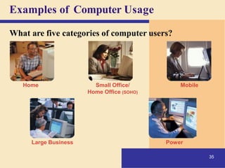 Examples of Computer Usage
What are five categories of computer users?
Home
35
Small Office/
Home Office (SOHO)
Mobile
Large Business Power
 