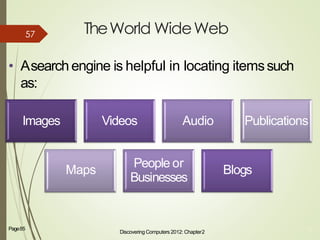 TheWorld WideWeb
Discovering Computers 2012: Chapter2
16Page85
• Asearch engine is helpful in locating itemssuch
as:
Images Videos Audio Publications
Maps
People or
Businesses
Blogs
57
 