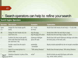 • Searchoperators canhelp to refine yoursearch
Page87
Figure2-13
19
60
 