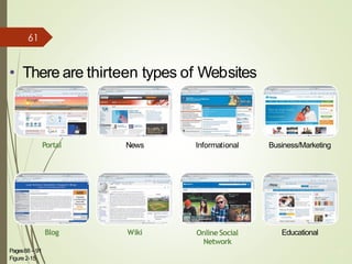 • There are thirteen types of Websites
Portal News Informational Business/Marketing
Blog Wiki OnlineSocial
Network
Educational
Pages88 – 91
Figure 2-15
20
61
 