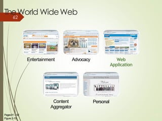 TheWorld WideWeb
Entertainment Advocacy Web
Application
Content
Aggregator
Personal
Pages91 – 92
Figure 2-15
21
62
 