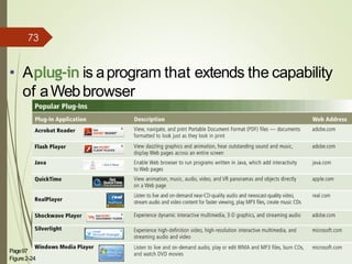 • Aplug-in is aprogram that extends the capability
of aWebbrowser
Discovering Computers 2012: Chapter2
32Page97
Figure2-24
73
 