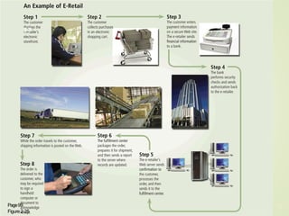 Page99
Figure2-25
36
77
 