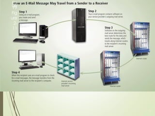 Pa
ge
79
Fig
ure
2-
11
38
 