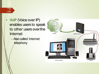 Pa
ge
83
Fig
ure
2-
11
• VoIP (Voice over IP)
enables usersto speak
to other usersoverthe
Internet
– Also called Internet
telephony
38
 