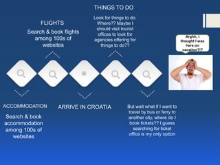 Arghh, I
thought I was
here on
vacation?!?
ACCOMMODATION
Search & book
accommodation
among 100s of
websites
FLIGHTS
Search & book flights
among 100s of
websites
ARRIVE IN CROATIA
THINGS TO DO
Look for things to do.
Where?? Maybe I
should visit tourist
offices to look for
agencies offering for
things to do??
But wait what if I want to
travel by bus or ferry to
another city, where do I
book tickets?? I guess
searching for ticket
office is my only option
 